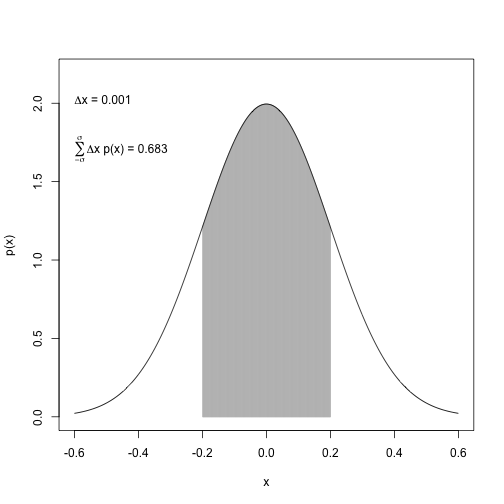 plot of chunk unnamed-chunk-16