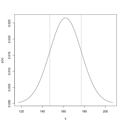 plot of chunk unnamed-chunk-17